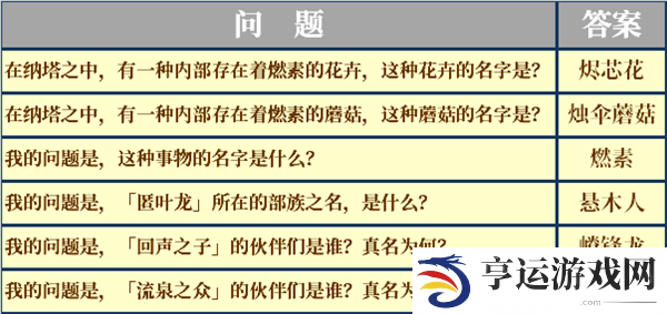 原神纳塔地区委托成就有哪些 纳塔每日委托成就汇总