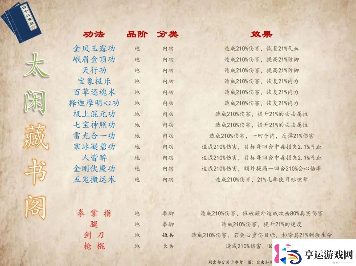 掌门太闲萌新怎么玩