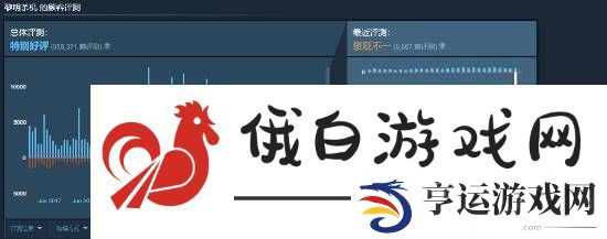 《黎明杀机》Steam遭遇差评轰炸：伊藤润二联动皮肤锁国区