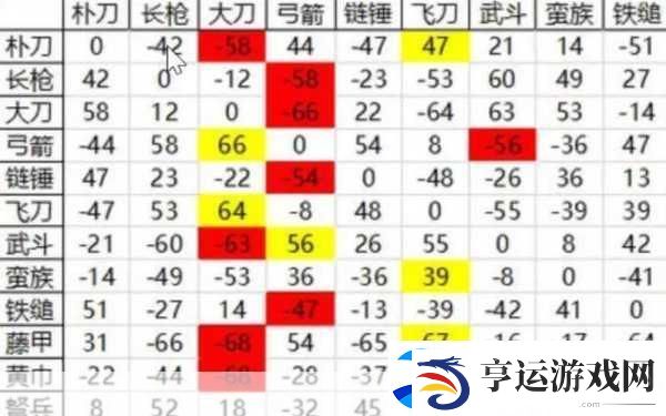 三国群英传3兵种克制关系全揭秘