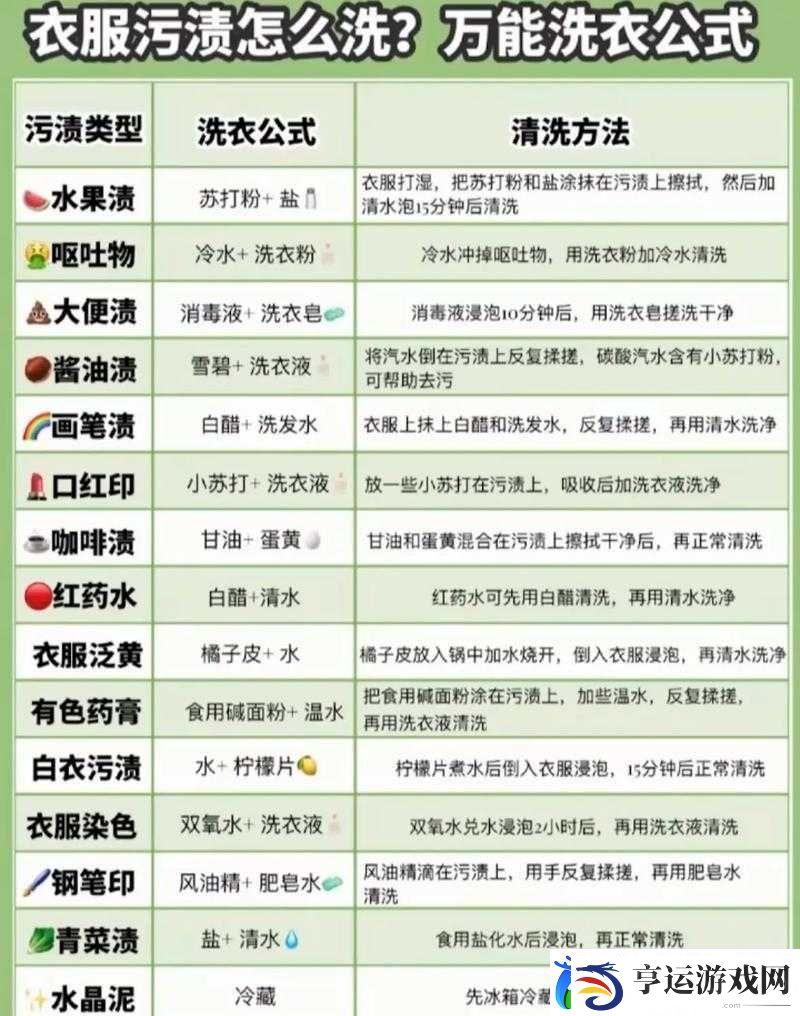 洗衣屋1—2：全面解析高效洗衣技巧与实用清洁指南-提升家居生活品质