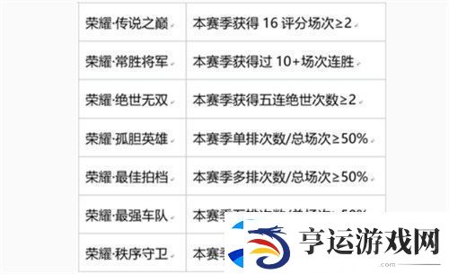 王者荣耀最强车队称号怎么获得