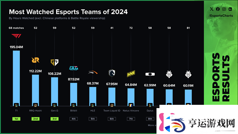 2024年最受关注的电竞战队排行榜