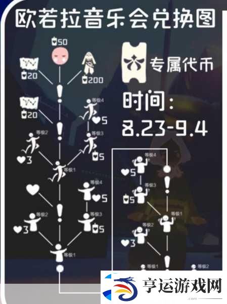 光遇欧若拉季礼包全揭秘