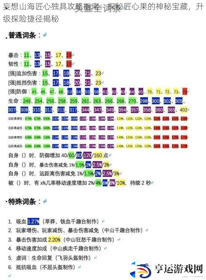 妄想山海匠心独具攻略指南：探秘匠心果的神秘宝藏-升级探险捷径揭秘