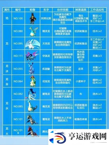 探秘幻兽世界