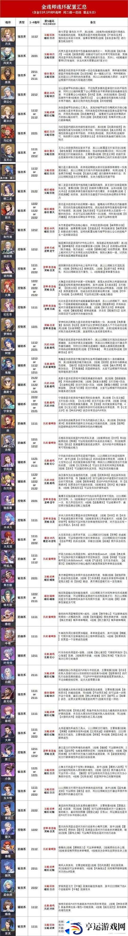 斗罗大陆魂师对决水冰儿高效战斗魂环搭配推荐及技能解析