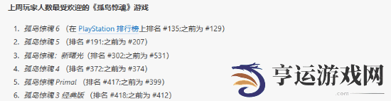 育碧更新60帧后