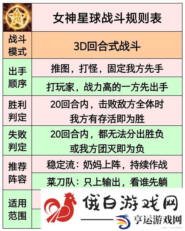 女神星球新手基础攻略
