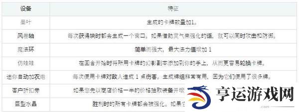 魅魔之森攻略-魅魔之森玩法攻略