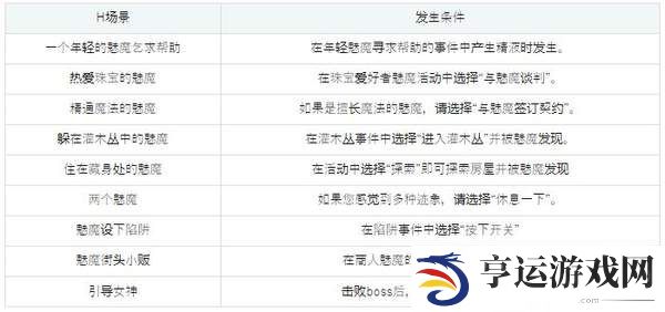 魅魔之森攻略-魅魔之森玩法攻略