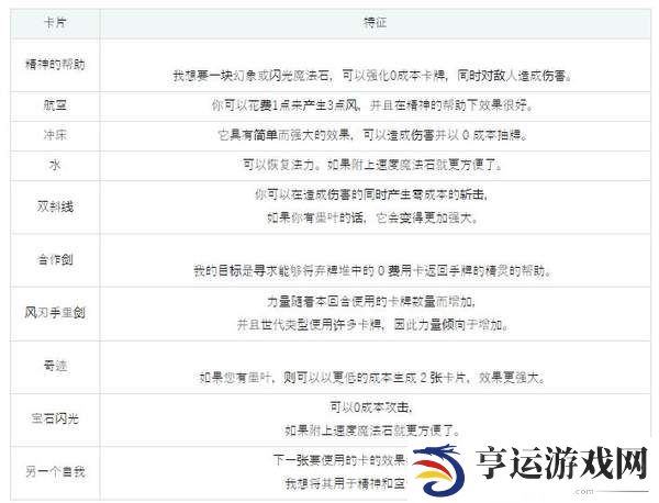魅魔之森攻略-魅魔之森玩法攻略