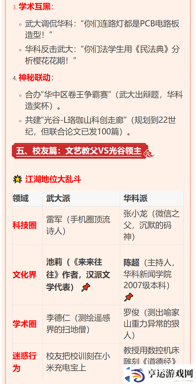 武大华科荣耀之战