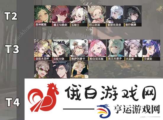 物华弥新角色强度节奏榜2024 最强角色排行一览图片3
