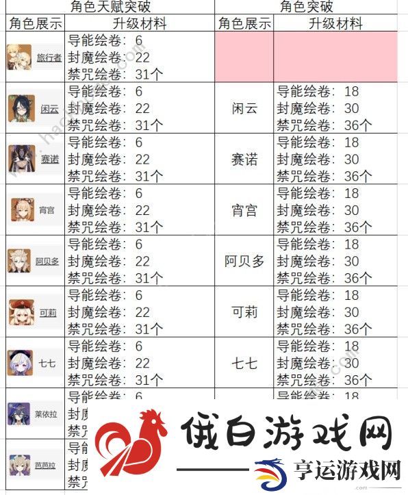 原神丘丘萨满刷新位置大全2024 丘丘萨满刷新点及奖励一览