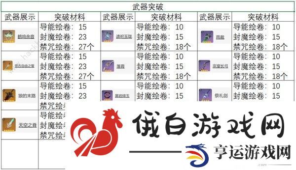 原神丘丘萨满刷新位置大全2024 丘丘萨满刷新点及奖励一览图片2