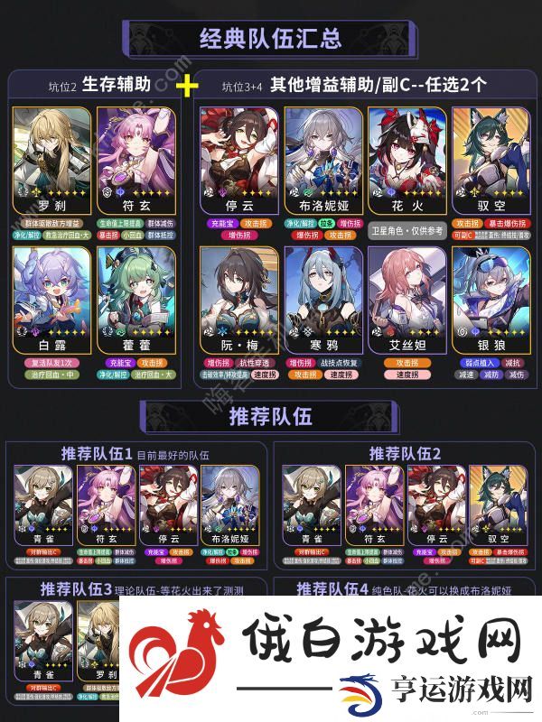 崩坏星穹铁道2.0青雀养成攻略 2.0青雀光锥圣遗物遗器选择推荐图片7