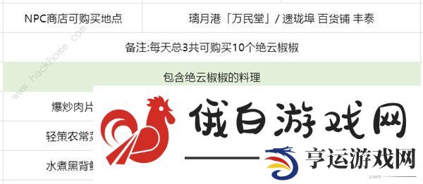 原神绝云椒椒2024采集位置大全 新版绝云椒椒位置路线一览