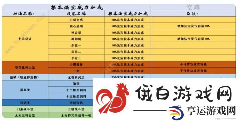 了不起的修仙模拟器寄托攻略 寄托套装搭配强度解析图片6