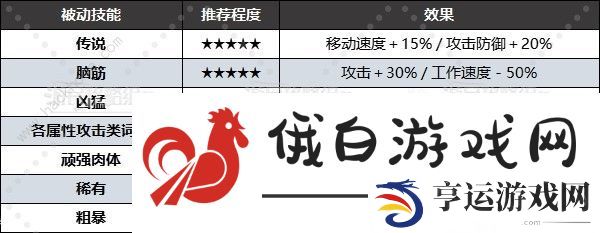 幻兽帕鲁被动技能大全 所有被动技能属性及选择推荐图片7