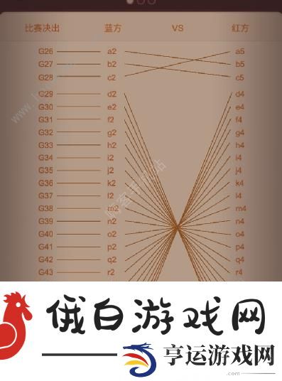 咸鱼之王决战盐山攻略 决战盐山赛程排行一览图片4