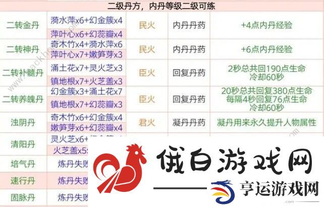 创造与魔法最新丹药配方大全2024 2024最新丹药配方公式一览图片3
