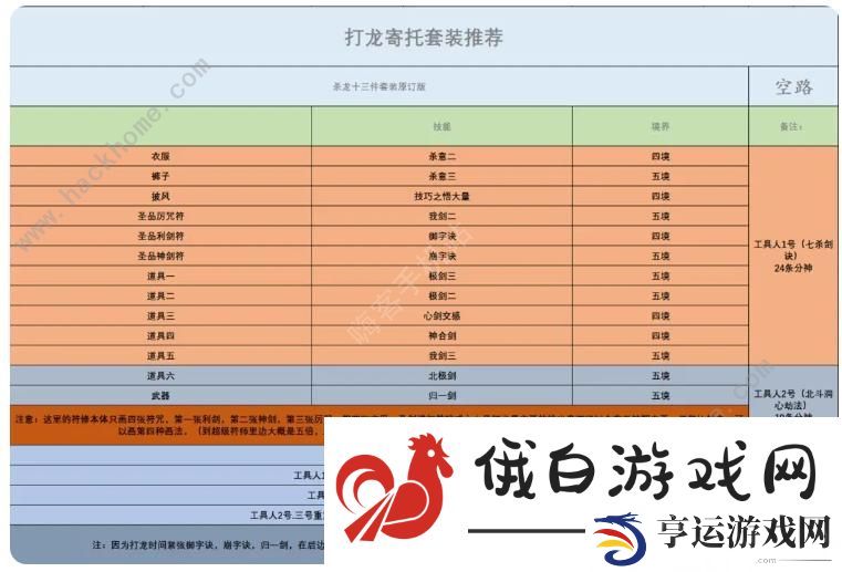 了不起的修仙模拟器寄托攻略 寄托套装搭配强度解析图片3