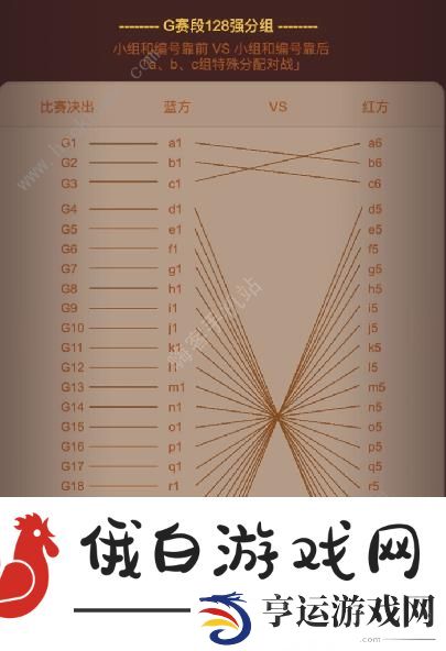 咸鱼之王决战盐山攻略 决战盐山赛程排行一览图片3