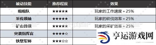 幻兽帕鲁被动技能大全 所有被动技能属性及选择推荐图片5