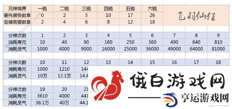 了不起的修仙模拟器寄托攻略 寄托套装搭配强度解析