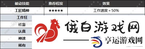 幻兽帕鲁被动技能大全 所有被动技能属性及选择推荐图片4