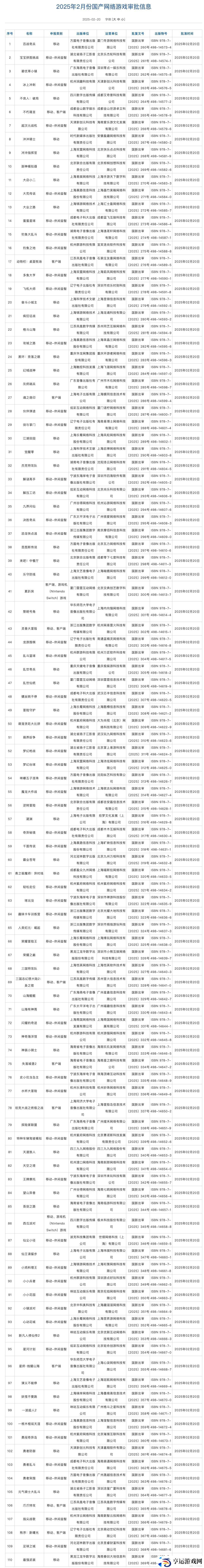 2025年2月进口+国产版号发布！