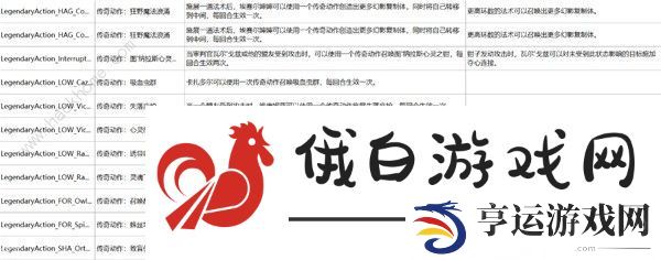 博德之门3荣誉模式BOSS攻略 荣誉模式全BOSS打法技巧图片3