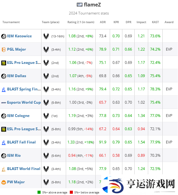 HLTV