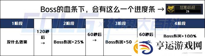 dnf幽暗岛因果毁灭之拉尔戈怎么打