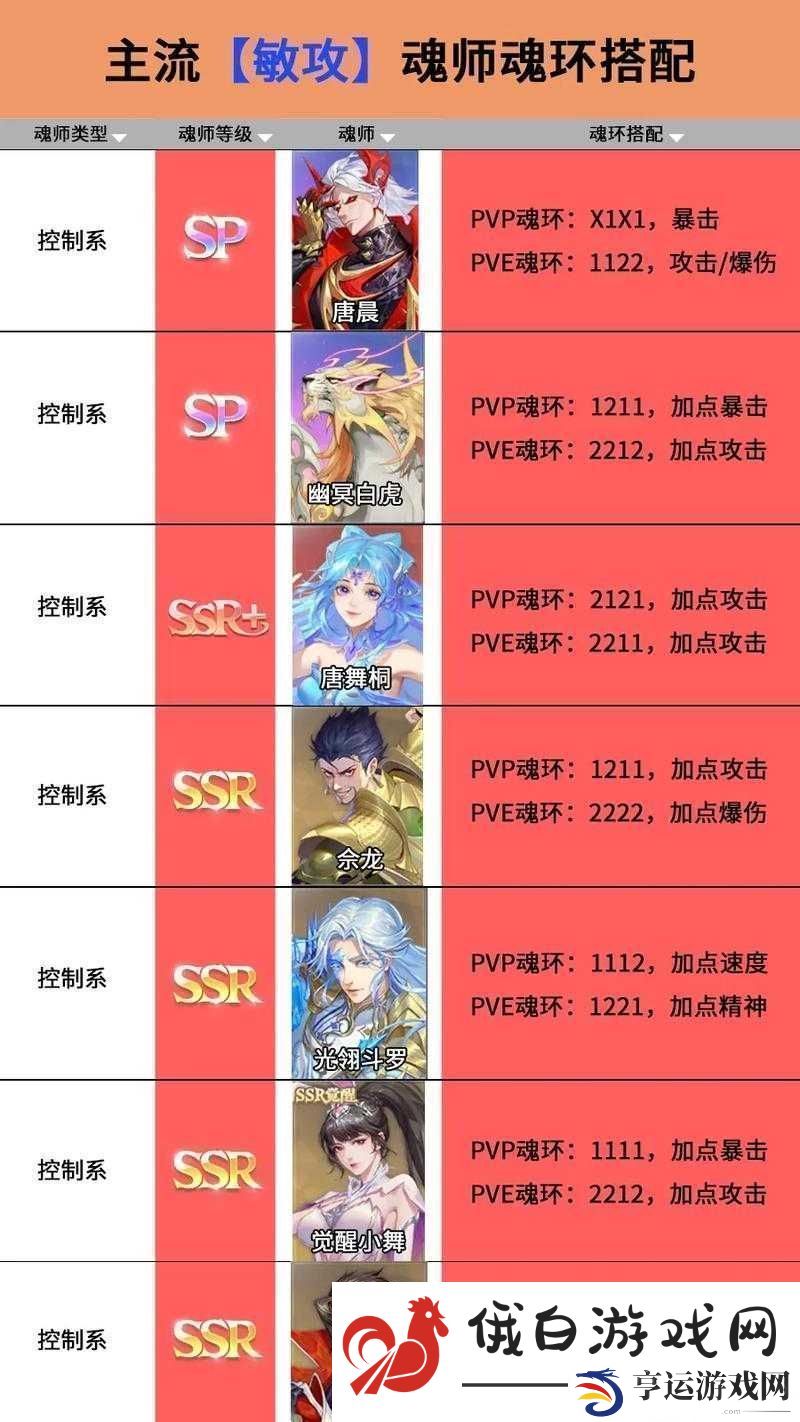 斗罗大陆魂师对决-戴沐白最佳阵容搭配与高效魂师加点攻略