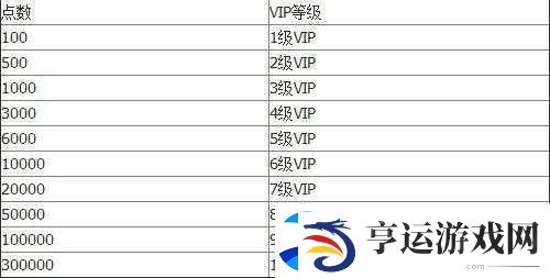琅琊榜手游VIP价格特权全揭秘未来玩法将如何革命性变革