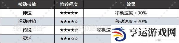 幻兽帕鲁被动技能大全 所有被动技能属性及选择推荐图片6