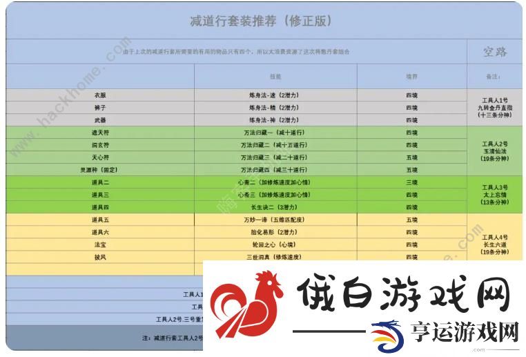 了不起的修仙模拟器寄托攻略 寄托套装搭配强度解析图片4
