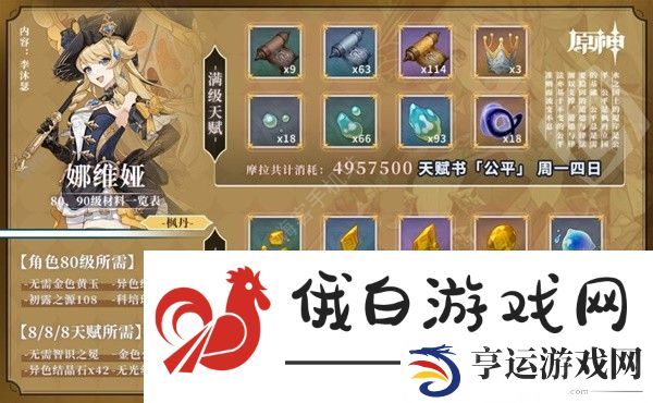 原神娜维娅全突破材料收集大全 娜维娅所有突破资源收集位置一览