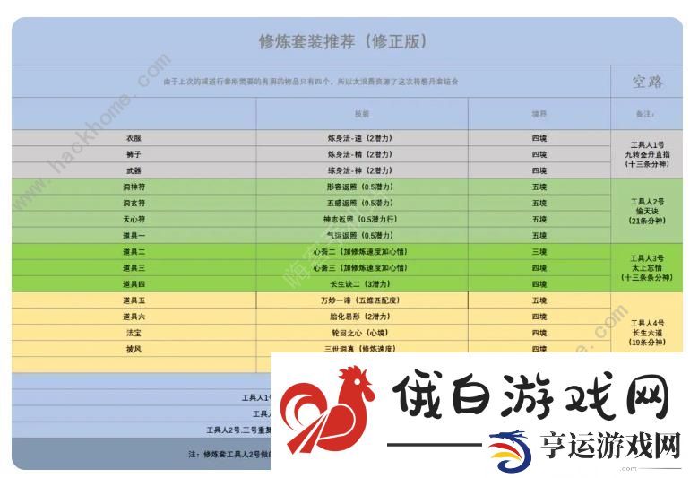了不起的修仙模拟器寄托攻略 寄托套装搭配强度解析图片5