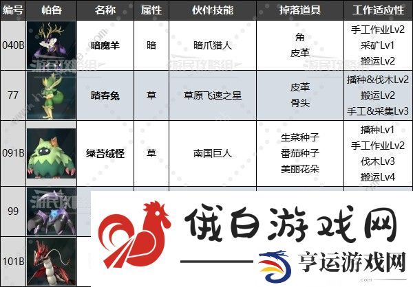 幻兽帕鲁禁猎区位置大全 第一到三禁猎区帕兽汇总图片6