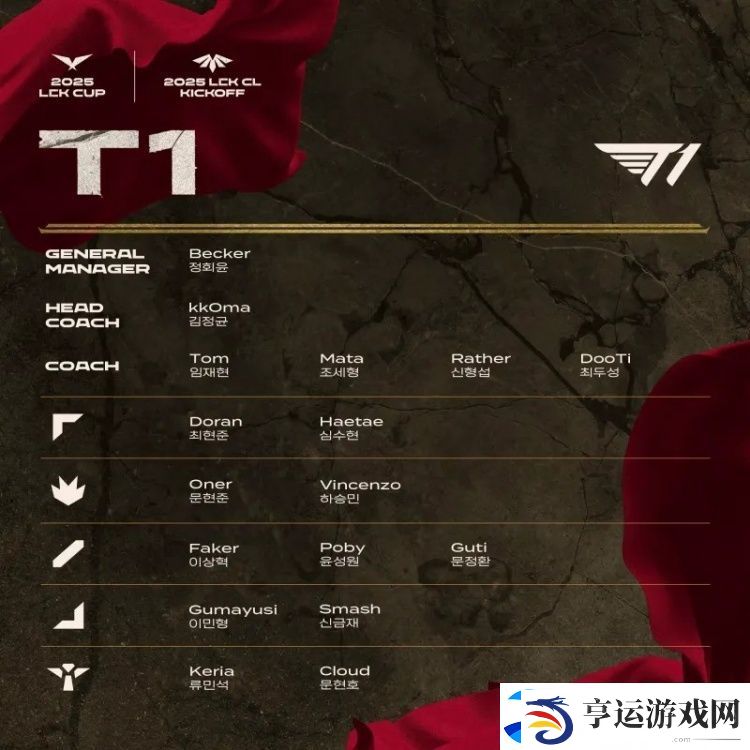 2025赛季LCK杯&LCK