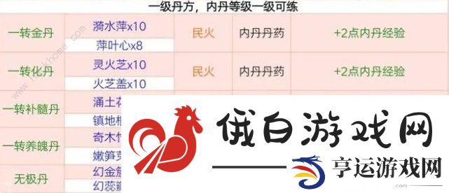 创造与魔法最新丹药配方大全2024 2024最新丹药配方公式一览图片2