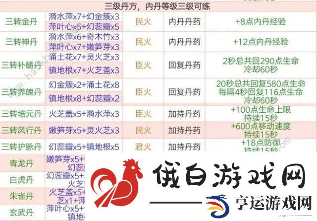 创造与魔法最新丹药配方大全2024 2024最新丹药配方公式一览图片4