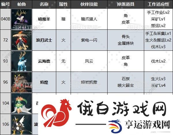 幻兽帕鲁禁猎区位置大全 第一到三禁猎区帕兽汇总图片8