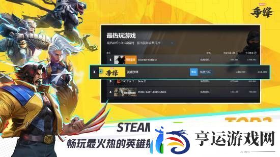 漫威争锋荣登Steam热玩榜第二-全球畅销榜第一