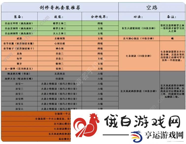 了不起的修仙模拟器寄托攻略 寄托套装搭配强度解析图片2
