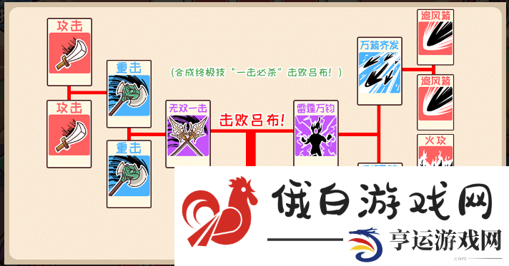 三国哈哈哈第40关潘凤站吕布怎么过
