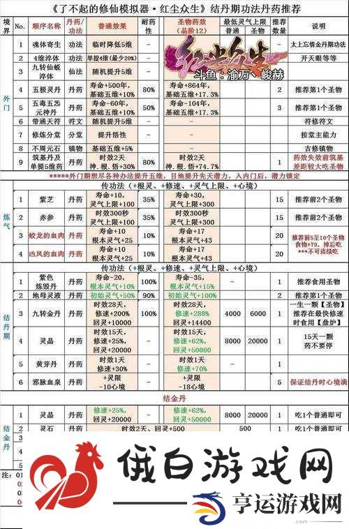 了不起的修仙模拟器-深入剖析轮回者舔狗属性的独特魅力与影响